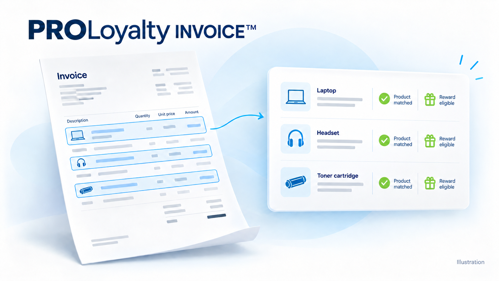 PROLoyalty INVOICE: extract invoice line items, match products and check reward eligibility. Concept illustration.