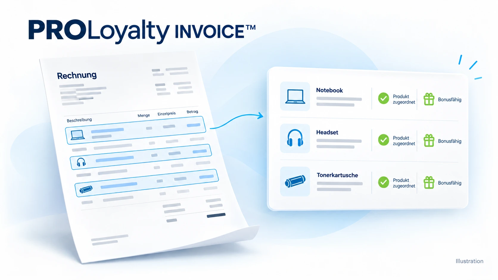 PROLoyalty INVOICE: Rechnungspositionen erkennen, Produkte zuordnen und Bonusfähigkeit prüfen. Konzeptillustration.